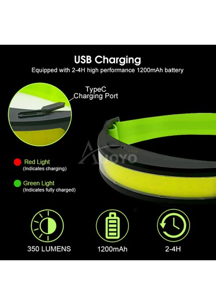 Auoyo Headworn Far Mini Taşınabilir Far Akıllı Algılama Far Geniş Menzilli Aydınlatma Cob Projektör Açık Kamp Gece Balık Tutma Farları Açık Kamp Balıkçılık Için Dört Dişli Işık (Yurt Dışından) fiyatları