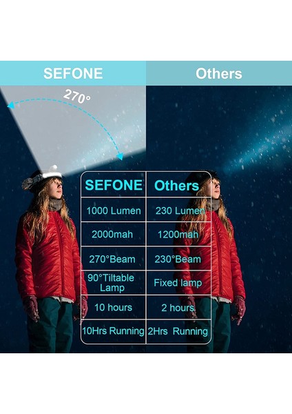 1000 Lümen Kafa Işığı El Feneri, Hareket Sensörlü, 4 Kask Klipsli (Yurt Dışından) fiyatları