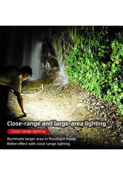 LED Dış Mekan Far Cob El Fenerleri Kafa Lambası Su Geçirmez Çalışma Işığı 150 Lümen Çift Modlu USB Şarj Edilebilir Güçlü LED Far (Yurt Dışından) fiyatları