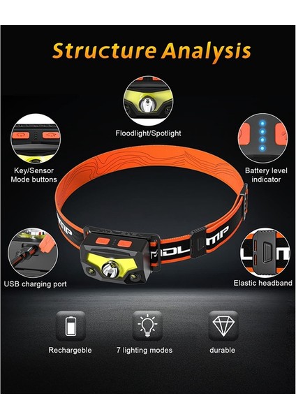 LED Far, 1100 Lümen Süper Parlak, 2'li Paket Şarj Edilebilir Far (Yurt Dışından)