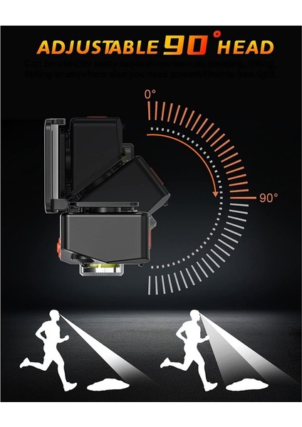 LED Far, 1100 Lümen Süper Parlak, 2'li Paket Şarj Edilebilir Far (Yurt Dışından) fiyatları