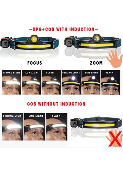 Süper Parlak Cob/xpg+Cob LED Far USB Şarj Edilebilir Acil Far Taşınabilir El Feneri Kamp Yürüyüş Balıkçılık Araba Tamir Açık Hava Sporları Için (Yurt Dışından) fiyatları