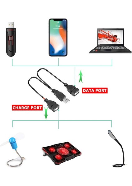 USB 2.0 A Erkek 2 Çift USB Dişi Jak Splitter Kablo Hub Şarj Güç Kablosu Adaptör Kablosu Uzatma Dizüstü Bilgisayar Pc Telefon Için (Yurt Dışından) fırsatları