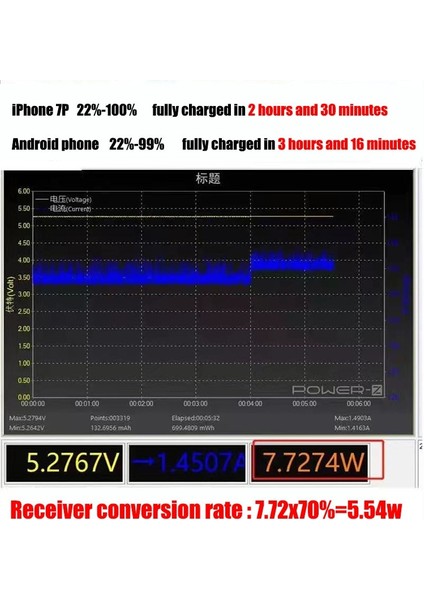 Qi Kablosuz Şarj Alıcısı, C Tipi/android Telefonlar Için Qi Alıcısı, Manyetik USB Kablolu Hızlı Kablosuz Şarj Alıcısı (Yurt Dışından) fiyatları