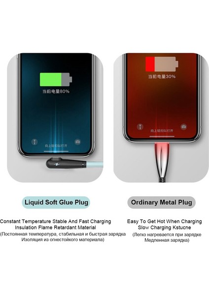 Yumuşak Silikon USB C Kablosu 90 Derece Hızlı Şarj Cihazı 5A USB C Tipi Kablo Huawei Mate 40 Xiaomi Poco X3 Cep Telefonu Usb-C Kablosu (Yurt Dışından) fırsatları