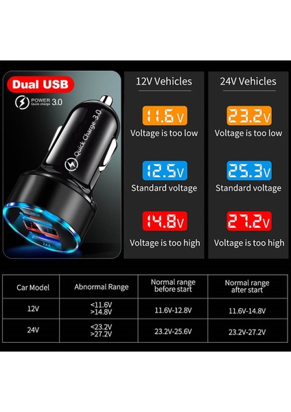 30W USB C Araç Şarj Cihazı Qc 3.0 3A Hızlı Şarj iPhone 12 13 Pro Xiaomi Huawei Samsung Redmi Araç Telefonu Şarj Adaptörü Arabada (Yurt Dışından) indirimleri