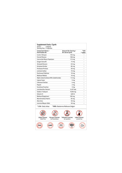 Digestive Comfort Cumin + Fennel + Amylase 60 Capsules modelleri