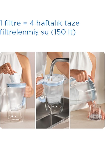 Filtreli Cam Su Arıtma Sürahisi – Açık Mavi (2,5 L) fırsatları