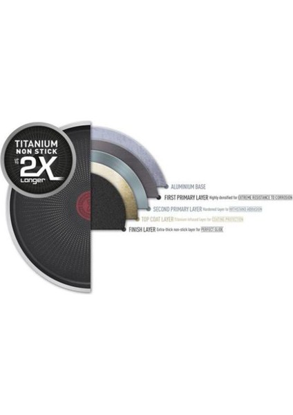 Titanyum 2x Xl Difüzyon Tabanlı Kapaklı Sahan - Siyah - 24 cm modelleri