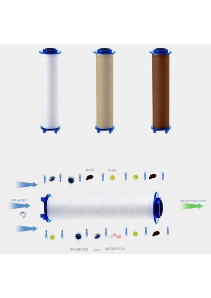 Çoğu El Duşu Başlığı Için Pp Pamuk Filtre Elemanı Banyo Aksesuarları Yedek Banyo Yağmurlama Filtresi -Uzunluk 115 mm (Yurt Dışından) fırsatları