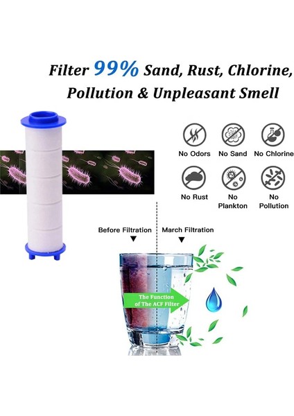 Çoğu El Duşu Başlığı Için Pp Pamuk Filtre Elemanı Banyo Aksesuarları Yedek Banyo Yağmurlama Filtresi - Uzunluk 73MM (Yurt Dışından)