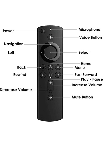 Tv Cube Için Ses ve Güç Özellikli L5B83H Bluetooth Sesli Uzaktan Kumanda (2. Gen) (Yurt Dışından)