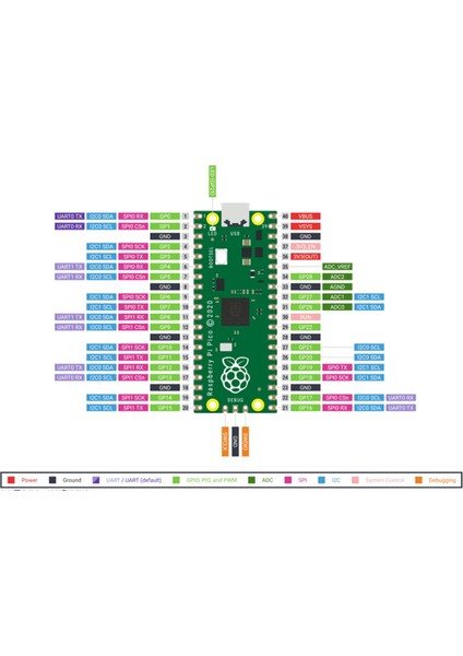Raspberry Pi Pico Için 3x Esnek Dijital Arayüzlere Sahip Düşük Maliyetli, Yüksek Performanslı Mikrodenetleyici Kartı (Yurt Dışından)