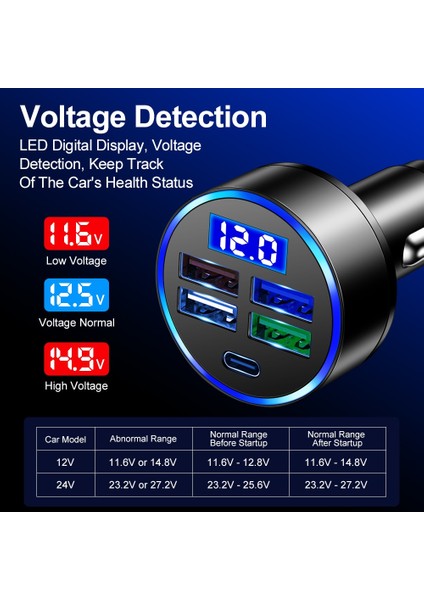 Olaf Pd USB Araç Şarj Cihazı Hızlı Şarj Tipi C USB Telefon Adaptörü Arabada iPhone 13 Pro Xiaomi Huawei Samsung Araç Hızlı Şarj Cihazı (Yurt Dışından) modelleri