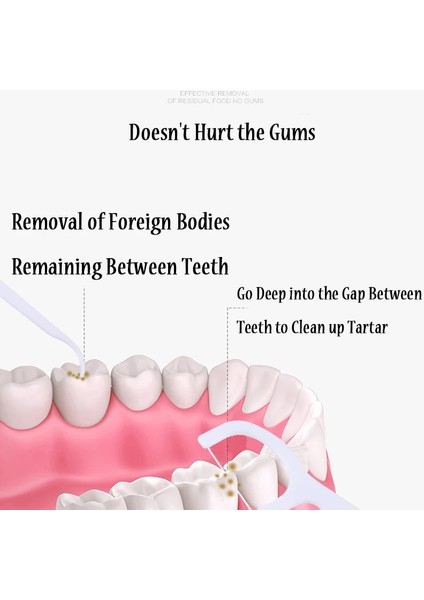Çanta Stili Diş Ipi Pensede Interdental Picks Kürdan Diş Süper Yumuşak Fırça Dental Clean Flok Ağız Aletleri Hijyen Bakımı (Yurt Dışından) modelleri