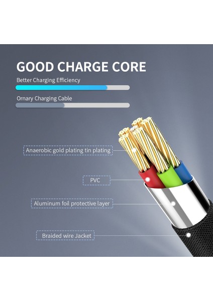 Stonego 2 In 1 Otg Adaptör Kablosu Naylon Örgü USB 3.0 Mikro USB Tip C Veri Senkronizasyon Adaptörü Için Huawei Için MacBook U Disk Otg (Yurt Dışından) indirimleri