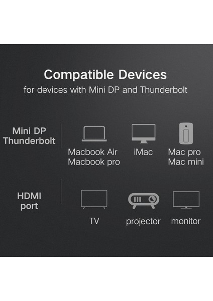 Ugreen Mini Displayport HDMI Kablosu 4 K Thunderbolt 2 HDMI Dönüştürücü MacBook Air 13 iMac Chromebook Mini Dp HDMI Adaptörü (Yurt Dışından)