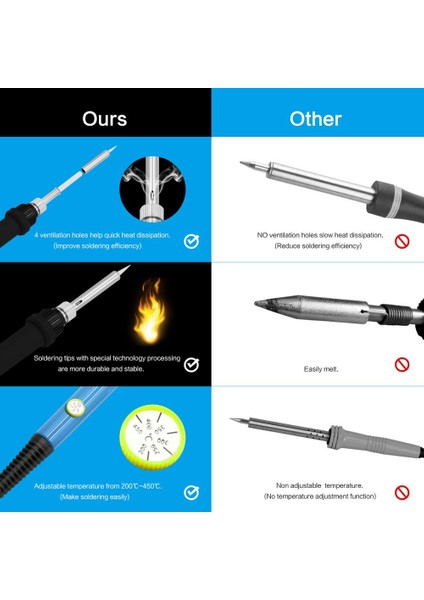 Havya Abd/ab/ingiltere 110 V/220 V 60 W Ayarlanabilir Sıcaklık Elektrikli Havya Rework Istasyonu Kaynak Onarım Araçları (Yurt Dışından)