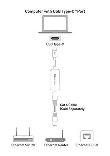 MACBook ve Typec Cihazları Için Usb-C/type-C - RJ45 Ethernet Lan Internet Kablosu Adaptörü QJY99 (Yurt Dışından) fırsatları