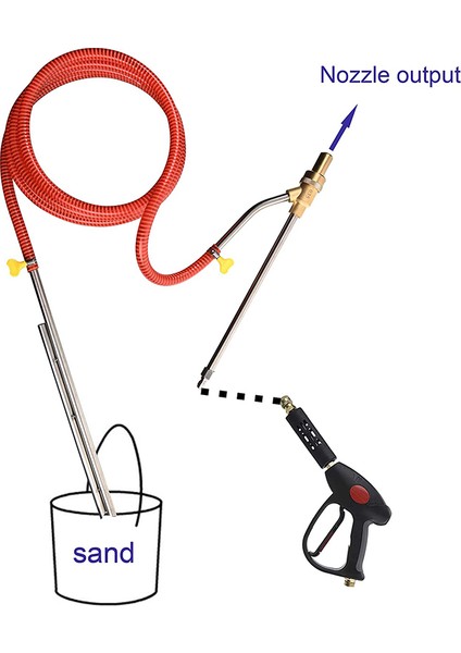 Basınçlı Yıkama Aksesuarları-4*başlık 2*önlük-Beyaz (Yurt Dışından) indirimleri