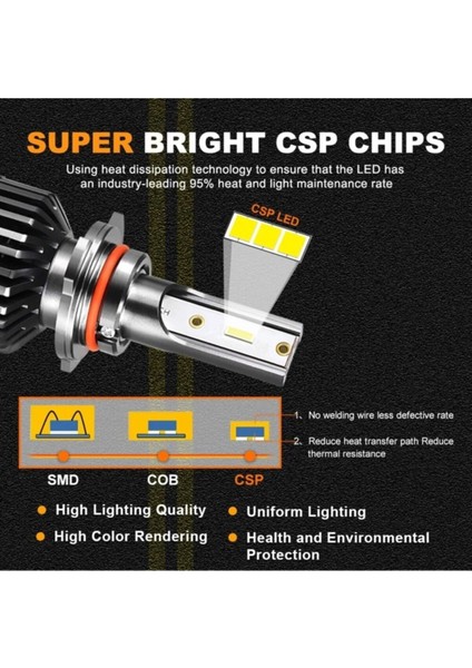 H11 Cree (Csp) LED Xenon Takımı **yeni Nesil** (Canbus)