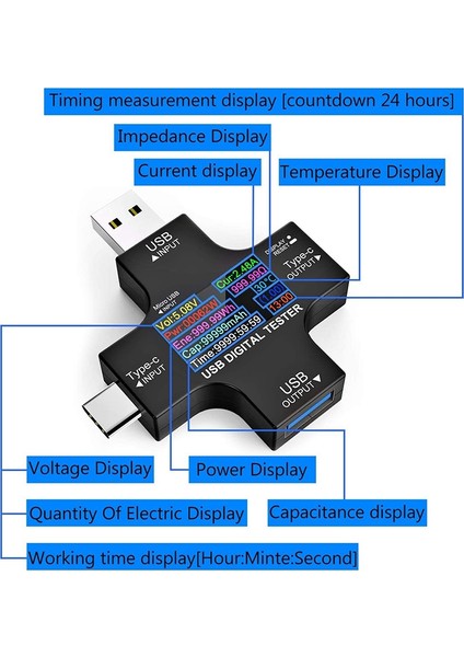 USB C Test Cihazı, 2'si 1 Arada C Tipi Multimetre, Gerilim, Akım, Yükleyicili (Yurt Dışından)