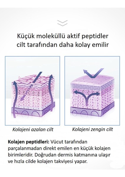 Kleopatra Peptid ve Kolajenli Bakım Maskeleri 4'lü Set 28 gr x 4 Adet