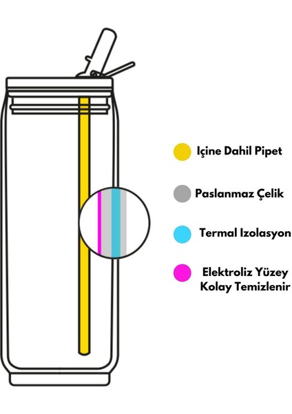 Isı Yalıtımlı Kutu Çelik Termos 280ML West Coast