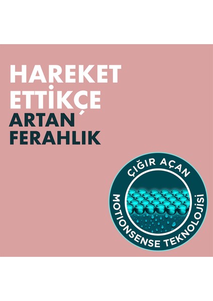 Clinical Protection Kadın Sprey Deodorant 150 ml Dove Köpük Duş Jeli Argan Yağı 200 ml fırsatları