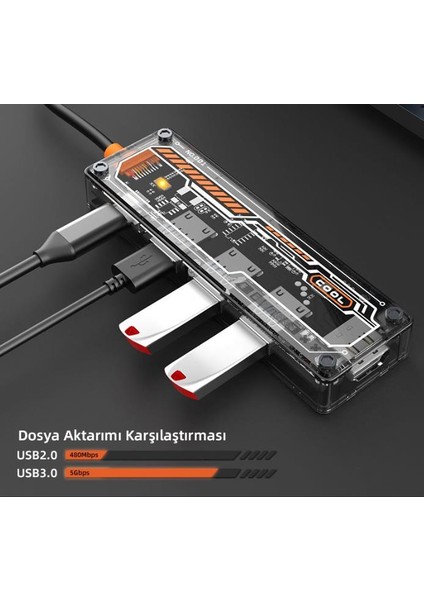 Şeffaf 5in1 Pd 100W Type-C Dönüştürücü Hub Type-C To 4K HDMI Usb3.0 Usb2.0 *2 Çoğaltıcı Hub