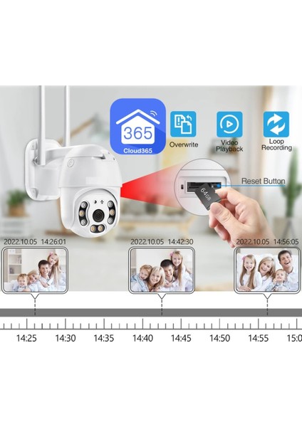 360° Görüş Hareketli Wi-Fi Akıllı Ip Güvenlik Kamerası Türkçe (Cloud365) Uygulama