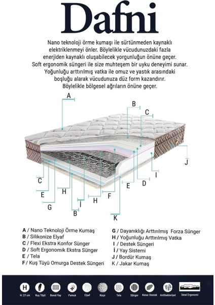 Dafni Yaylı Ergonomik Tek Kişilik Yatak