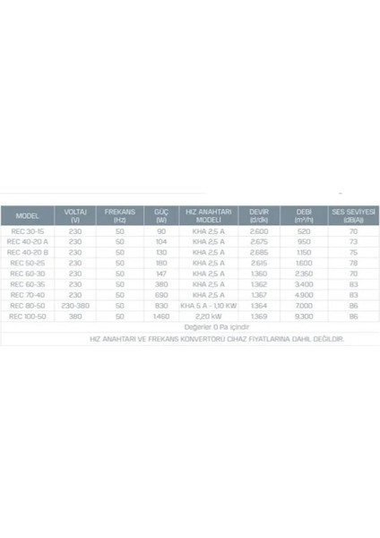 Rec 40-20 B Dikdörtgen Kanal Tipi Radyal Fan 1150M³/H