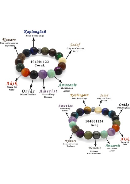 Küre Kesim Multicolor Doğaltaş Kombinli Çocuk-Genç Başarı Bilekliği(2li Set)