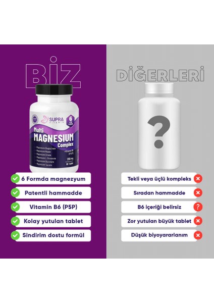 Supra Vitamin Multi Magnesium Complex- 6'lı Kompleks + Klinik Onaylı Magnezyum Albion Traacs® & Magnesia®, Bisglisinat + Sitrat + Malat + L-Threonat + Glukonat & Taurat + Vitamin B6 (P5P)-60 Tablet