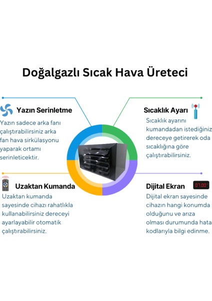 Doğalgazlı Fanlı Isıtıcı 45KW