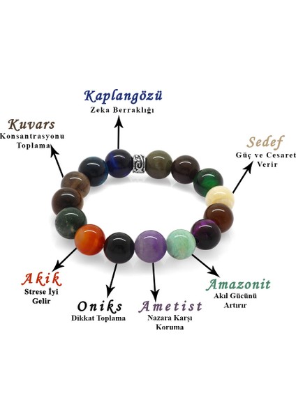 Küre Kesim Multicolor Doğaltaş Kombinli Çocuk Başarı Bilekliği