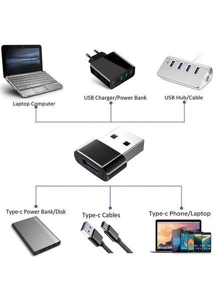 USB A To Type C Dişi Adaptör Apple Watch Ultra Iwatch 8 7 iPhone 15 14 13 12 Pro Max Plus Samsung Galaxy S23 S24 Car Play Veri Şarj Dönüştürücü Siyah