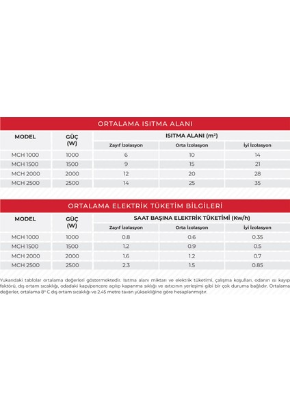 1500 Watt LCD Ekranlı Elektrikli Isıtıcı Panel Konvektör Isıtıcı (Ayaklar ve askı aparatı dahil)