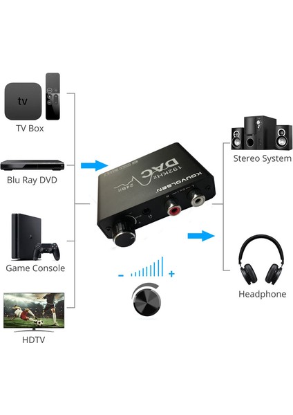 Dijital To Analog Ses Dönüştürücü Bas Kontrol 192KHZ Dac Dönüştürücü