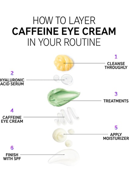 The Inkey Lıst Caffeine Eye Contour - Göz Kremi 15 Ml