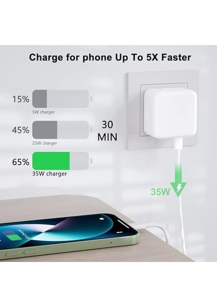 35W Lighting Şarj Seti modelleri