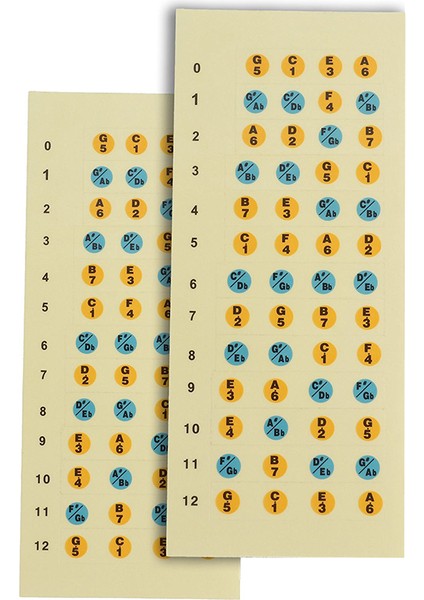 Ukulele Çıkartmaları Klavye Not Çıkartmaları Etiket Ukulele Yeni Başlayanlar Için 2 Paket (Yurt Dışından)