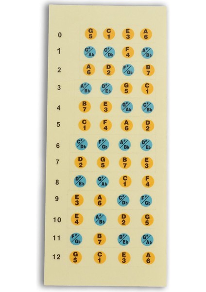 Ukulele Çıkartmaları Klavye Not Çıkartmaları Etiket Ukulele Yeni Başlayanlar Için 2 Paket (Yurt Dışından) fiyatları