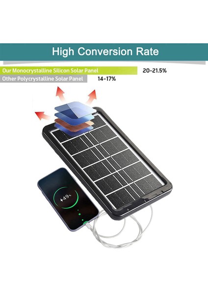 5V 6W USB Güneş Paneli, Cep Telefonu Güç Bankası Kamera Fanı Için Kablo ile Taşınabilir Verimli Güneş Paneli Pil Şarj Cihazı (Yurt Dışından)