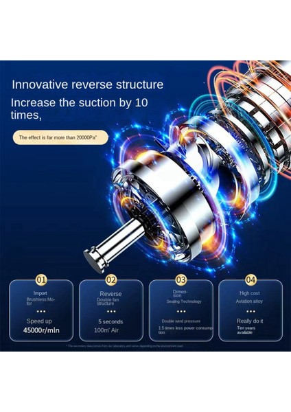 Araba Elektrikli Süpürge Taşınabilir Elektrikli El Süpürgesi Mini Araba Kablosuz Toz Toplayıcı Siklon Emme (Beyaz Kırmızı) (Yurt Dışından) modelleri