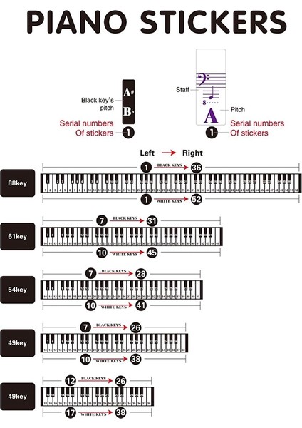 Renkli Piyano Klavye Çıkartmalar 88/61/54/49/37 Anahtar Çok Renkli, Çıkarılabilir Mektup Piyano Çıkartmalar Çocuk Öğrenme Piyano Için (Yurt Dışından) fiyatları