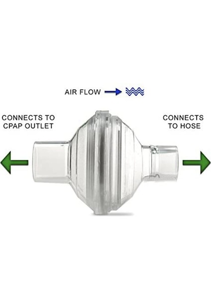 Viral Hat Içi Çıkış Filtresi, Cpap/bipap Makinesi ile Uyumlu, 24 Paket (Yurt Dışından) fırsatları