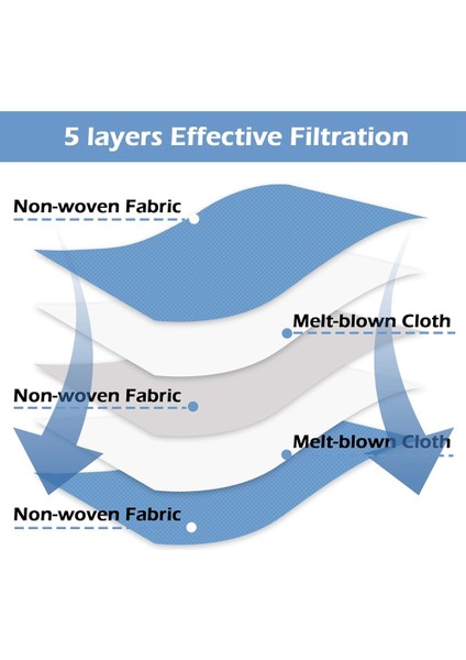 Gn Elektrikli Süpürge Için Vakum Torbası Komple C3, Komple C2, Klasik C1, S400, S600, S800 Vakum Torbaları (Yurt Dışından) modelleri