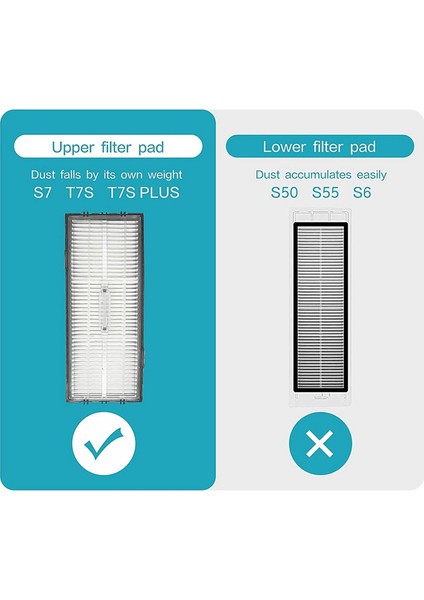 S7 Için Yedek Rulo Fırça Yan Fırçaları Hepa Filtreleri (Yurt Dışından)